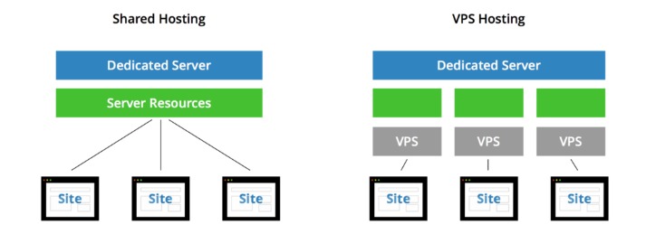 Tips On How To Use WordPress With Cpanel? Complete 2025 Information Tips On How To Use WordPress With Cpanel? Complete 2025 Information