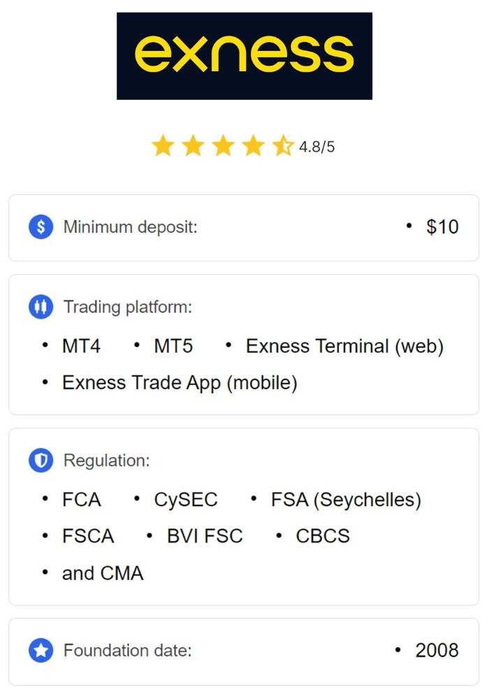 Understanding the Minimal Exness Deposit A Complete Guide Understanding the Minimal Exness Deposit A Complete Guide