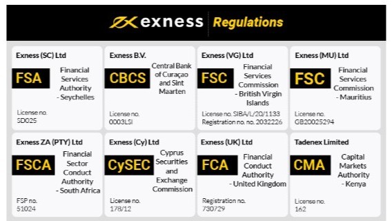 Understanding the Minimal Exness Deposit A Complete Guide Understanding the Minimal Exness Deposit A Complete Guide